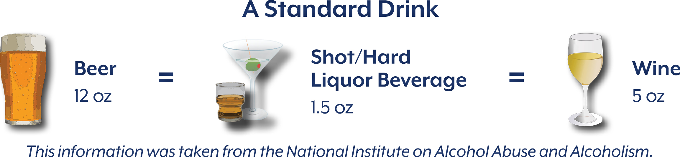 A Standard Drink.jpg