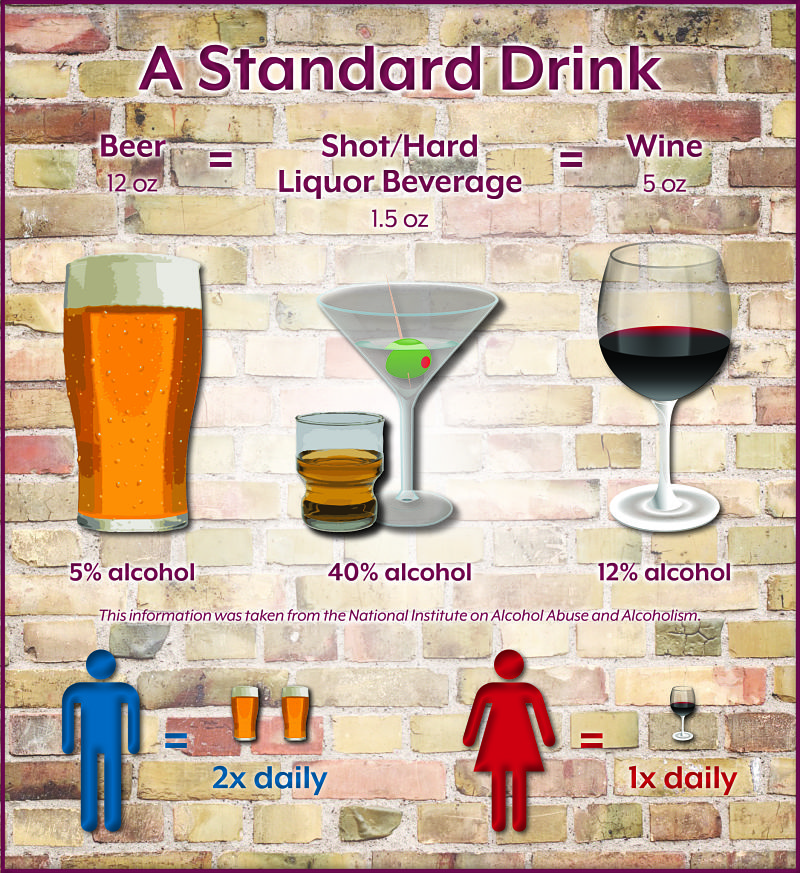Standard Drink Chart 2018